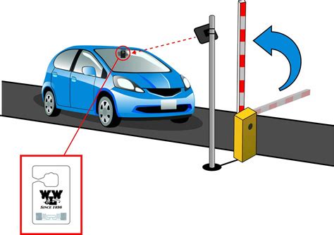 parking lot system rfid|rfid for vehicle access control.